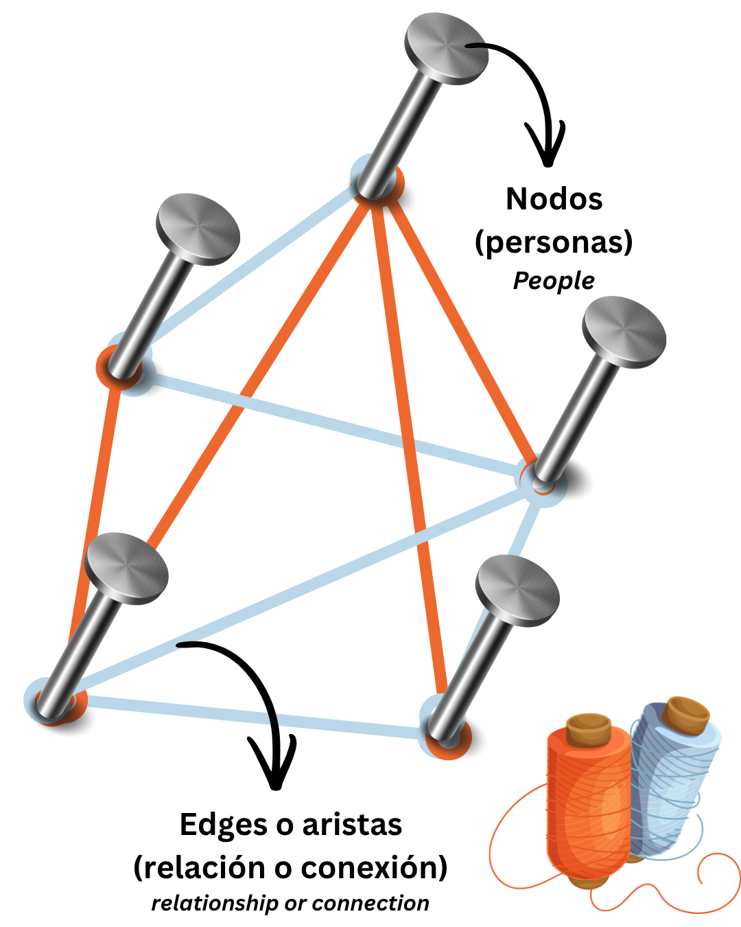 Grafo artístico