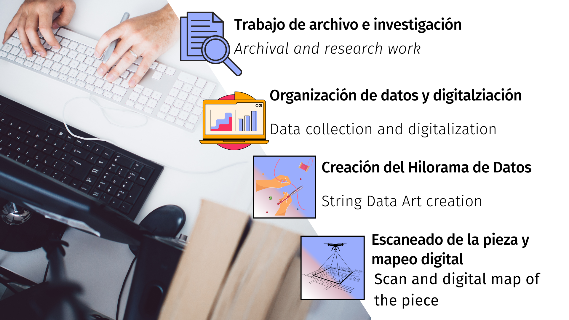 Esquema paso a paso